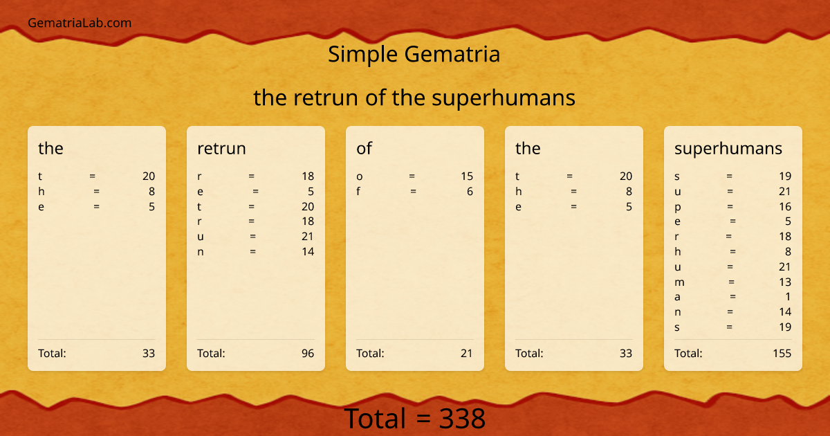 the retrun of the superhumans in simple Gematria